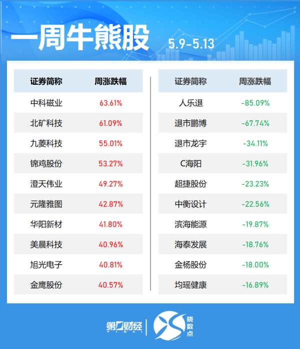 全国前10大配资平台 稀土永磁板块短线拉升
